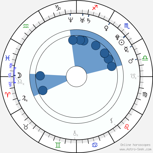 Andrew Hazzard wikipedia, horoscope, astrology, instagram