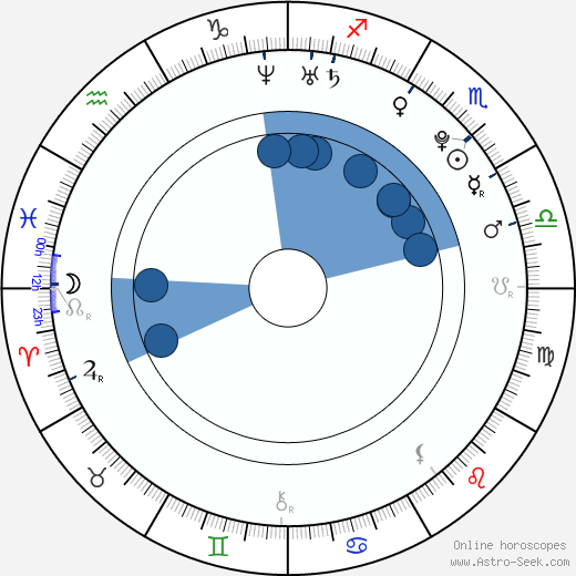 Andrew Hazzard wikipedia, biography, birth chart, instagram Andrew Hazzard wikipedia, horoscope, astrology, instagram