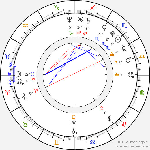 Andrew Hazzard birth chart, biography, wikipedia 2024, 2025