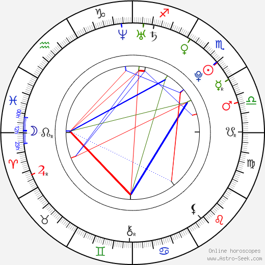 Andrew Hazzard birth chart, Andrew Hazzard astro natal horoscope, astrology