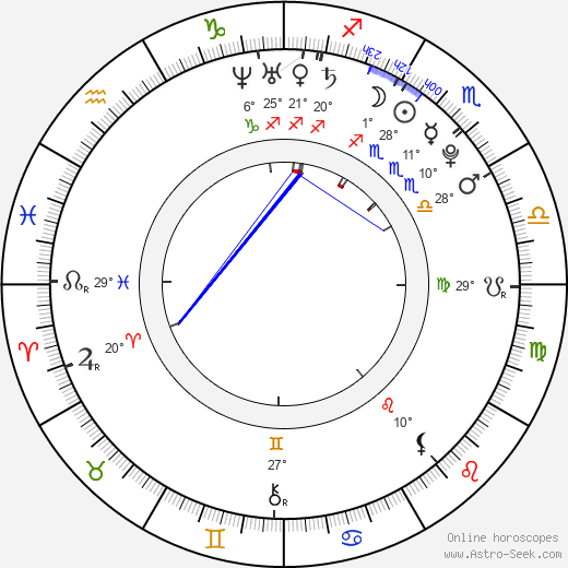 Aneta Faitová birth chart, biography, wikipedia 2023, 2024