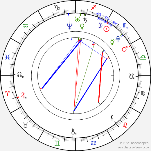 Aneta Faitová birth chart, Aneta Faitová astro natal horoscope, astrology