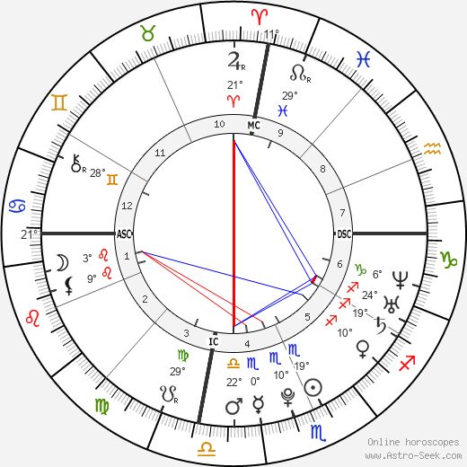 Banu Guler birth chart, biography, wikipedia 2024, 2025