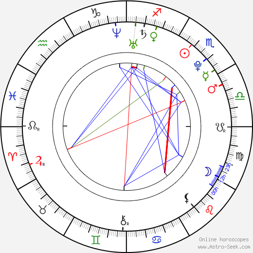 Brian Gleeson birth chart, Brian Gleeson astro natal horoscope, astrology