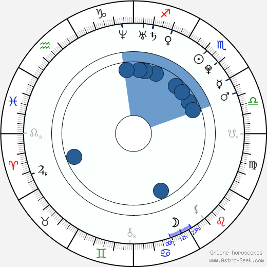 Chanelle Hayes Oroscopo, astrologia, Segno, zodiac, Data di nascita, instagram