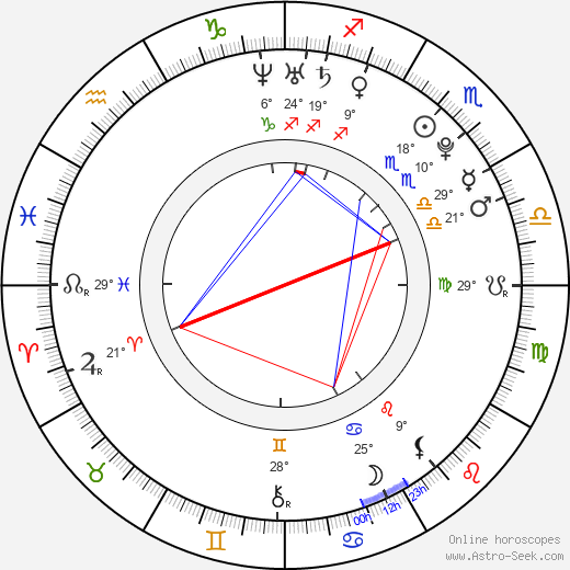 Chanelle Hayes birth chart, biography, wikipedia 2024, 2025