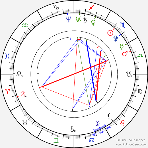 Chanelle Hayes birth chart, Chanelle Hayes astro natal horoscope, astrology