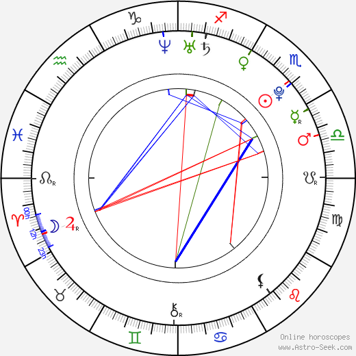 Choi Seunghyun birth chart, Choi Seunghyun astro natal horoscope, astrology