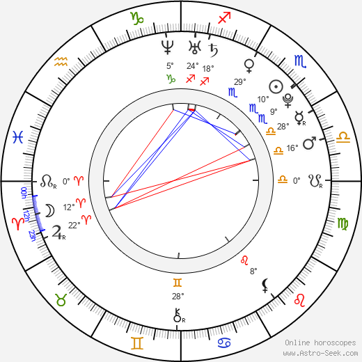 Chris Fountain birth chart, biography, wikipedia 2023, 2024