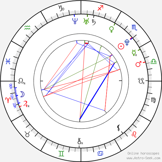 Chris Fountain birth chart, Chris Fountain astro natal horoscope, astrology