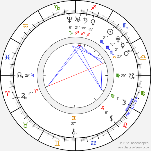 Dimitri Leonidas birth chart, biography, wikipedia 2024, 2025