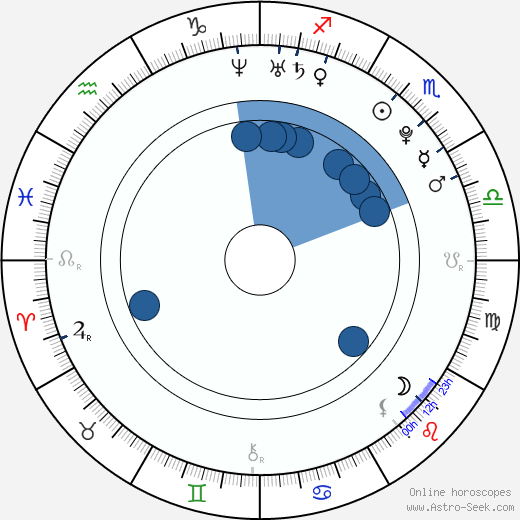 Dominik Suchý wikipedia, horoscope, astrology, instagram