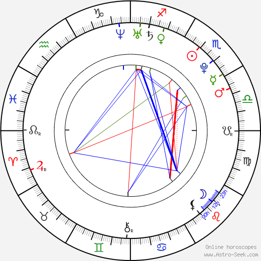 Dominik Suchý birth chart, Dominik Suchý astro natal horoscope, astrology