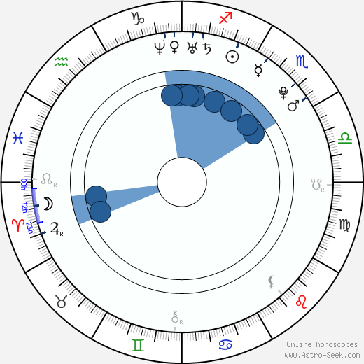 Dougie Poynter horoscope, astrology, sign, zodiac, date of birth, instagram