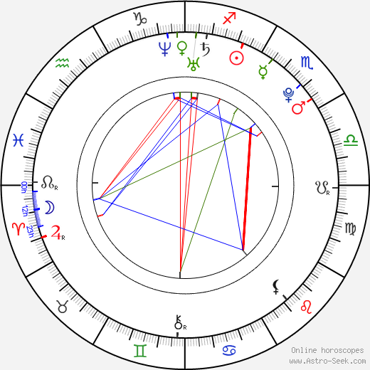 Dougie Poynter birth chart, Dougie Poynter astro natal horoscope, astrology