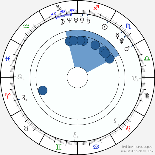 Elena Satine horoscope, astrology, sign, zodiac, date of birth, instagram