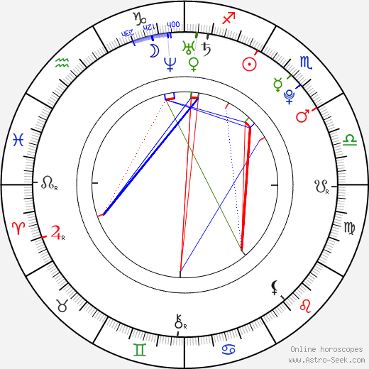 Elena Satine birth chart, Elena Satine astro natal horoscope, astrology