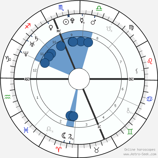 Elizabeth Smart wikipedia, biography, birth chart, instagram Elizabeth Smart wikipedia, horoscope, astrology, instagram