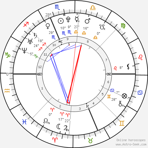 Elizabeth Smart birth chart, biography, wikipedia 2023, 2024