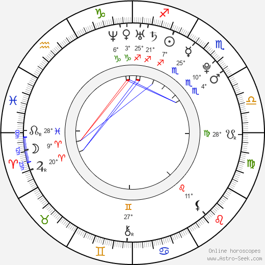 Filip Sýkora birth chart, biography, wikipedia 2024, 2025