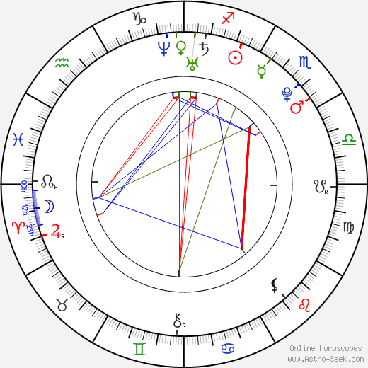 Filip Sýkora birth chart, Filip Sýkora astro natal horoscope, astrology