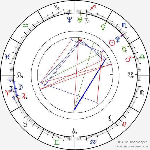 Gemma Ward birth chart, Gemma Ward astro natal horoscope, astrology