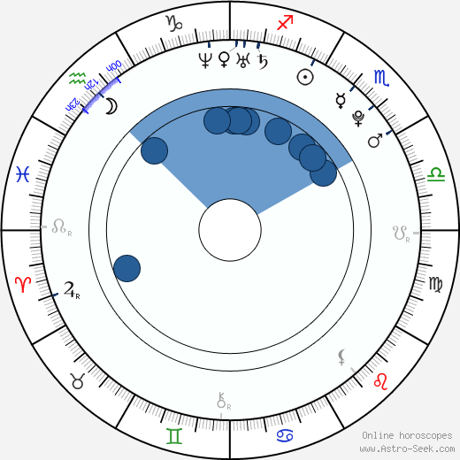 Guglielmo Scilla wikipedia, horoscope, astrology, instagram