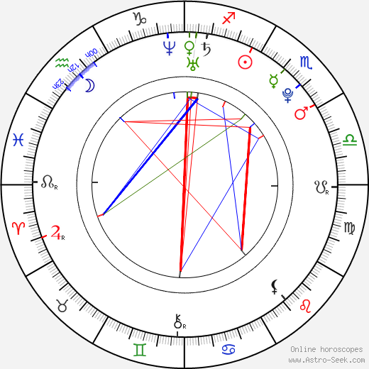 Guglielmo Scilla birth chart, Guglielmo Scilla astro natal horoscope, astrology