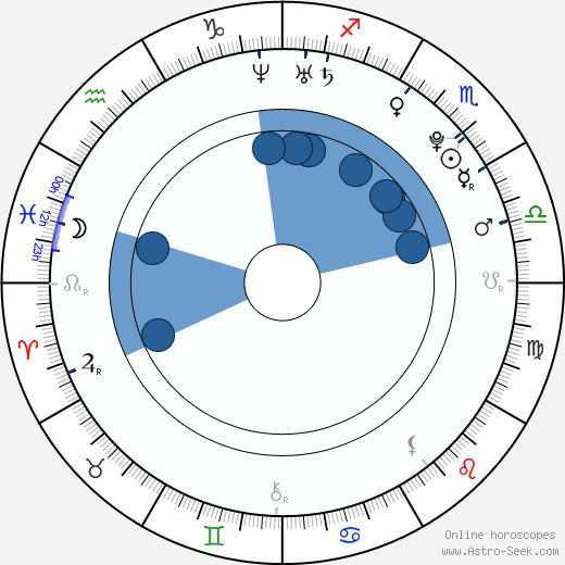 Ileana horoscope, astrology, sign, zodiac, date of birth, instagram