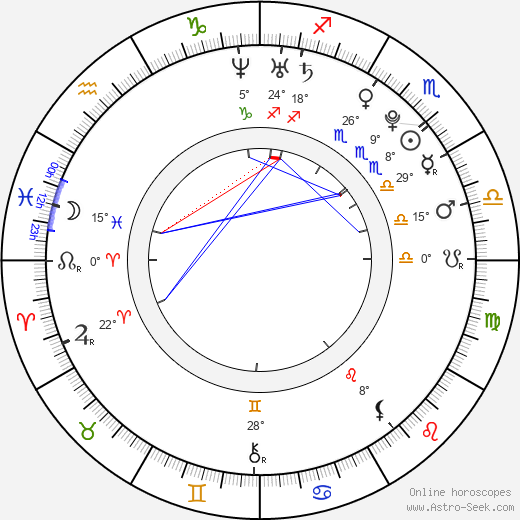 Ileana birth chart, biography, wikipedia 2024, 2025