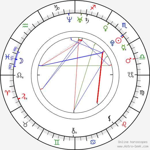 Ileana birth chart, Ileana astro natal horoscope, astrology