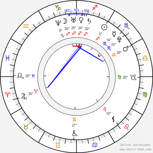 Ivana Vitomir birth chart, biography, wikipedia 2023, 2024