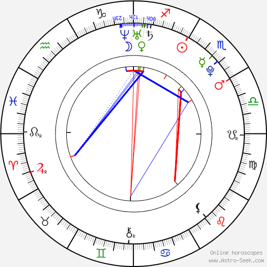 Ivana Vitomir birth chart, Ivana Vitomir astro natal horoscope, astrology