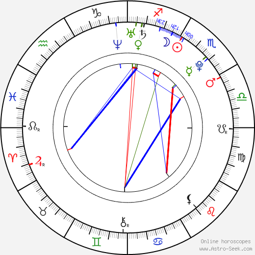 Jackie Shea birth chart, Jackie Shea astro natal horoscope, astrology