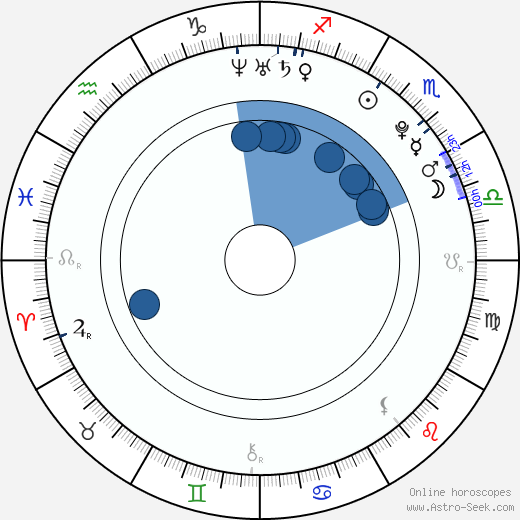 Jake Abel horoscope, astrology, sign, zodiac, date of birth, instagram