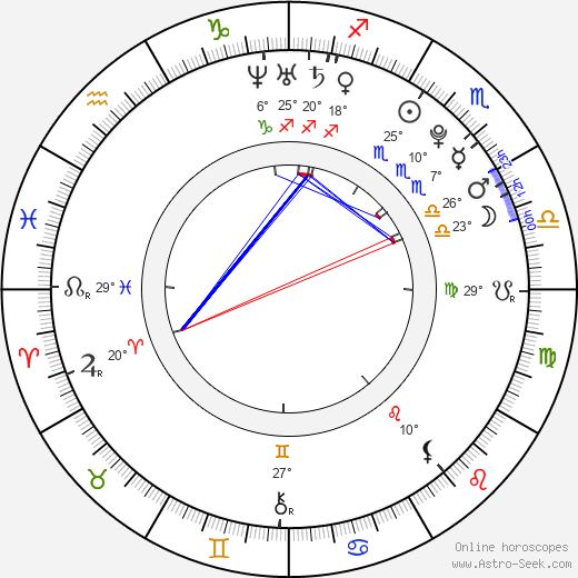 Jake Abel birth chart, biography, wikipedia 2024, 2025