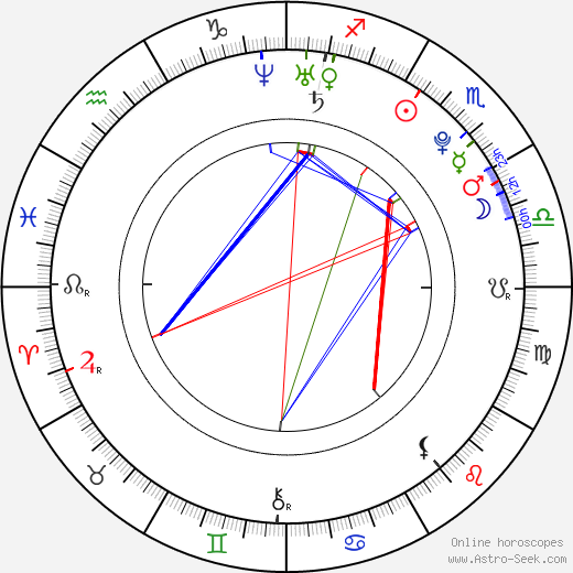 Jake Abel birth chart, Jake Abel astro natal horoscope, astrology