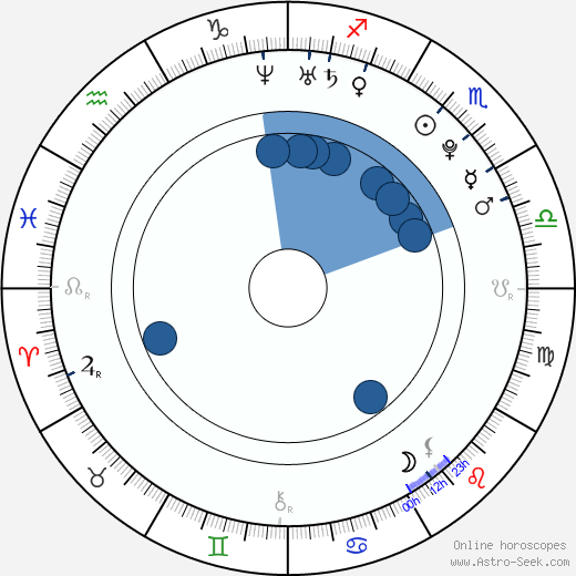 Jan Veselý wikipedia, horoscope, astrology, instagram