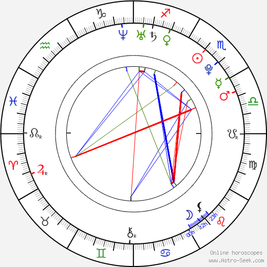 Jan Veselý birth chart, Jan Veselý astro natal horoscope, astrology