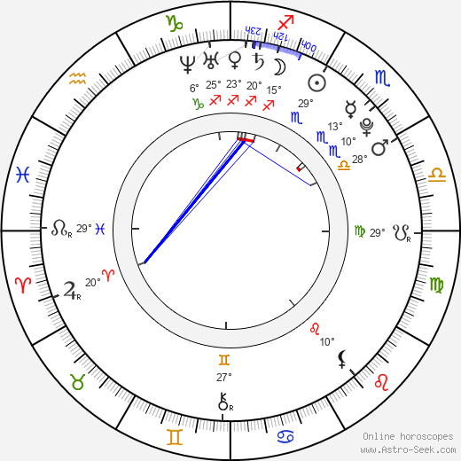 Jana Chochrunová birth chart, biography, wikipedia 2023, 2024