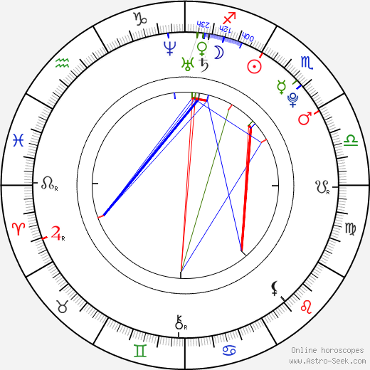 Jana Chochrunová birth chart, Jana Chochrunová astro natal horoscope, astrology