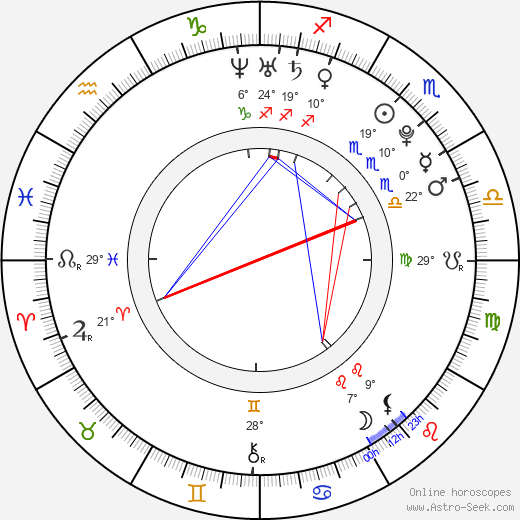 Juan José Ballesta birth chart, biography, wikipedia 2024, 2025