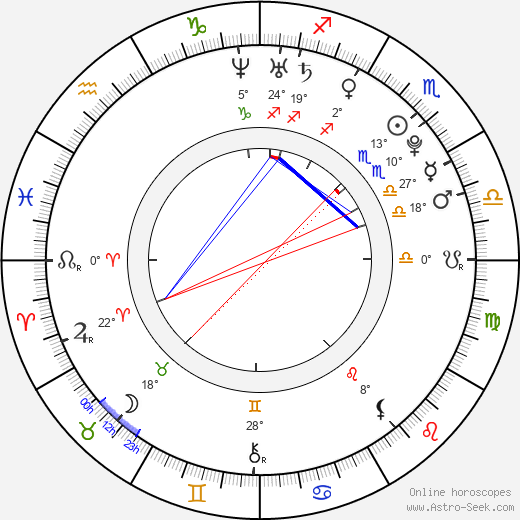 Jung Byung Hee birth chart, biography, wikipedia 2024, 2025