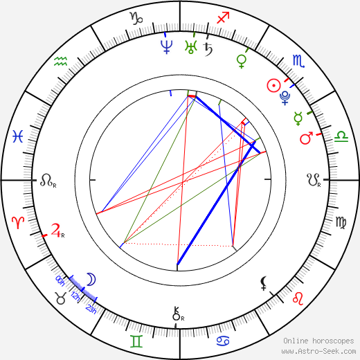 Jung Byung Hee birth chart, Jung Byung Hee astro natal horoscope, astrology
