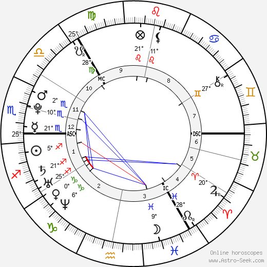 Karen Gillan birth chart, biography, wikipedia 2023, 2024