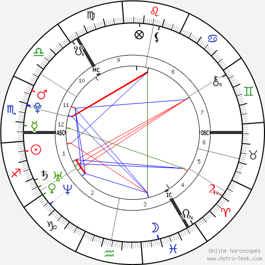 Karen Gillan birth chart, Karen Gillan astro natal horoscope, astrology