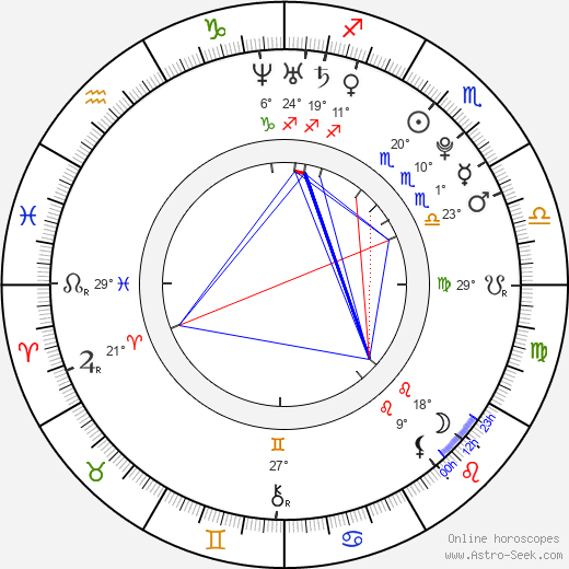 Karolína Pavlíková birth chart, biography, wikipedia 2024, 2025