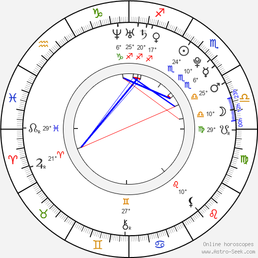Kat DeLuna birth chart, biography, wikipedia 2024, 2025