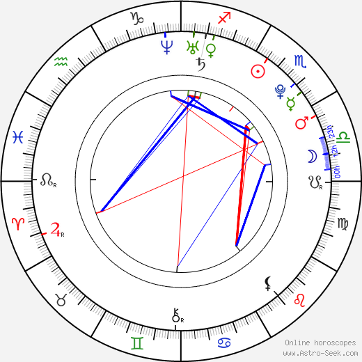 Kat DeLuna birth chart, Kat DeLuna astro natal horoscope, astrology