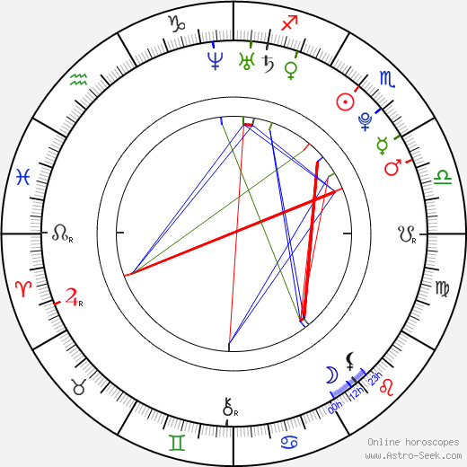 Kengo Kóra birth chart, Kengo Kóra astro natal horoscope, astrology